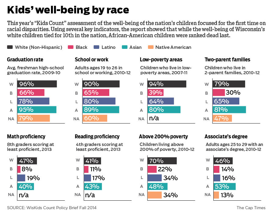 RacialDisparityCharts.jpg